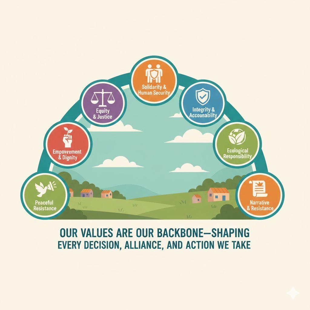 Our Values